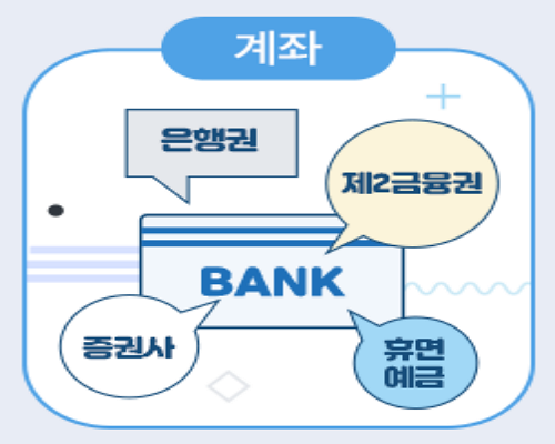 휴면계좌 돈 찾기