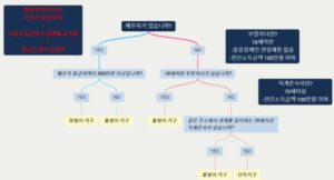 근로장려금 가구기준