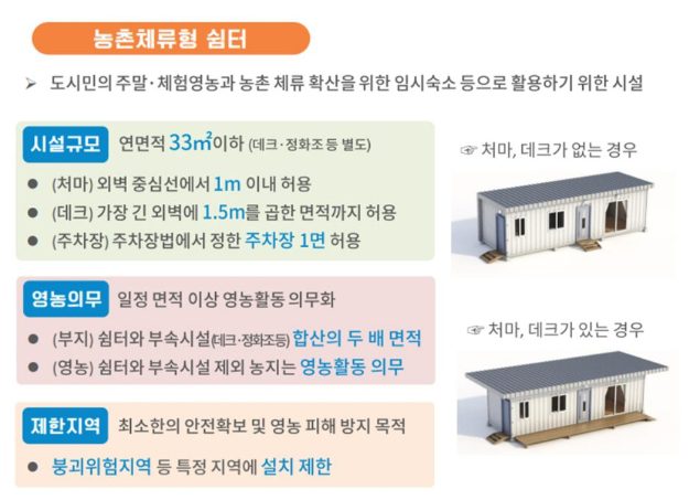 농촌체류형 쉼터 도입 조건, 가격 총정리